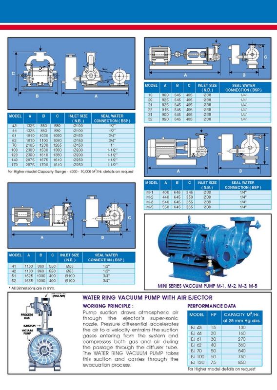 download principles of